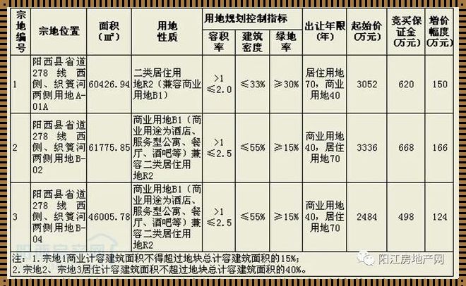 揭秘一类住宅用地与二类住宅用地——宜居生活与城市规划的交织