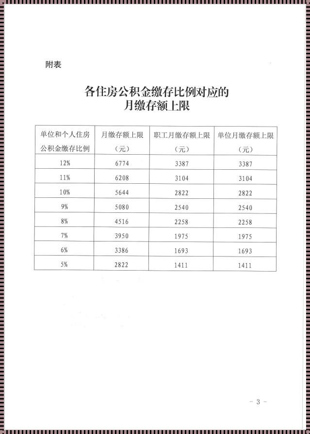 《揭开公积金计算的秘密：如何确定缴存基数？》