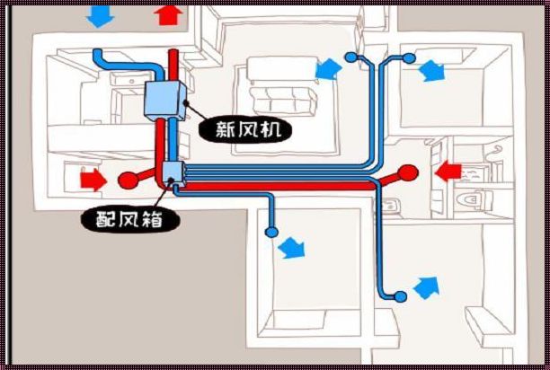 揭秘新风系统成本之谜：如何估算安装费用？