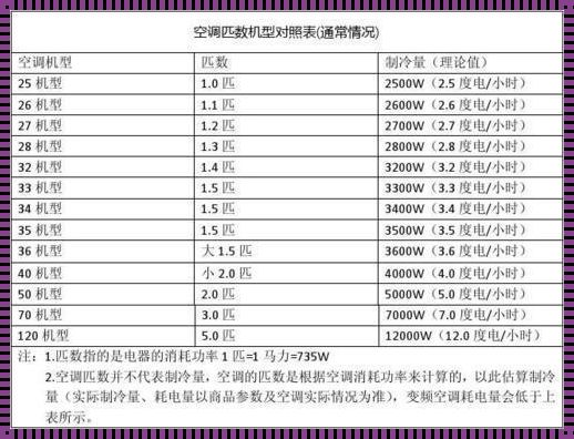 空调功率的选择与运用：打造舒适生活的新篇章