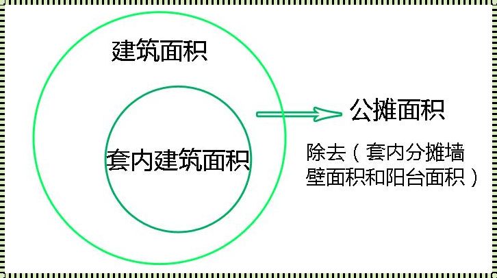 建筑面积与使用面积的博弈：你的港湾究竟有多大？