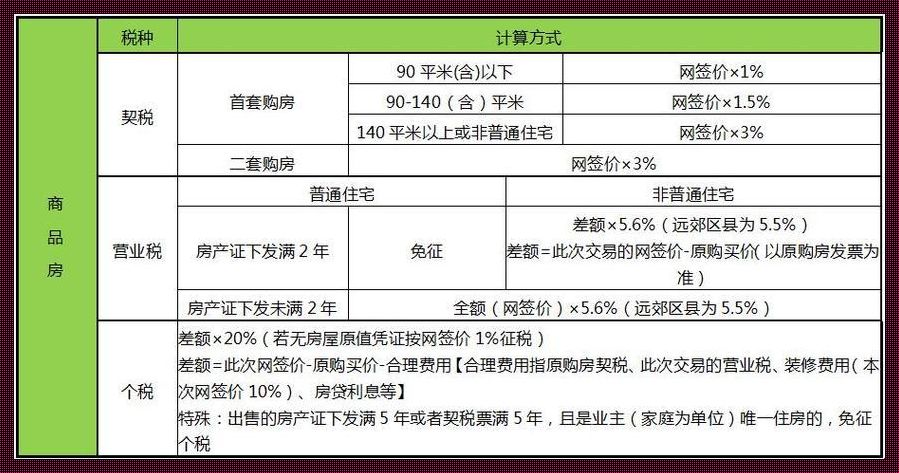 破解二手房税费之谜：个税与契税的承担之道