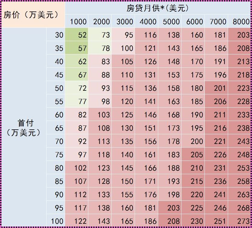 40万的房子首付多少月供多少