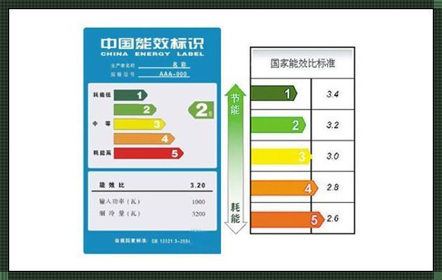 选择最省电的空调：能效等级重要吗？