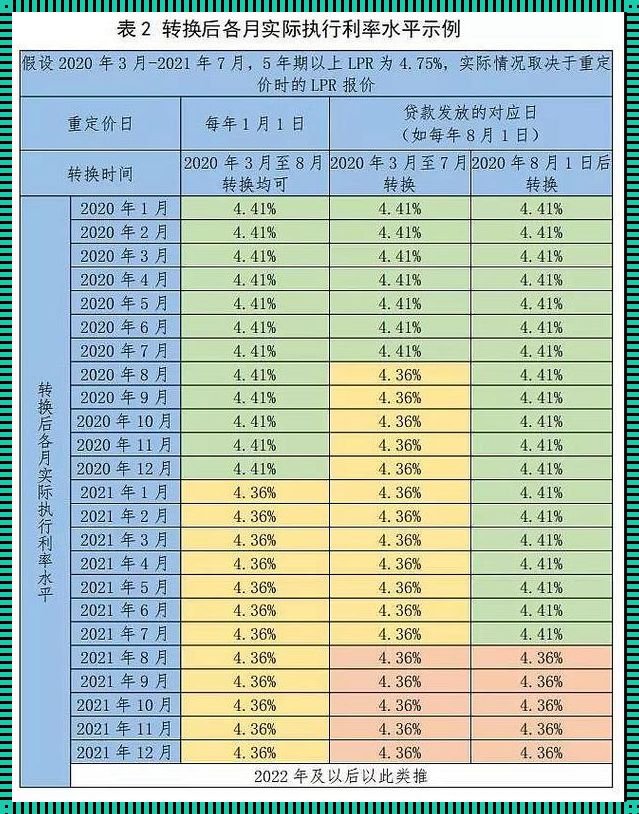 房贷利率：固定与浮动的抉择