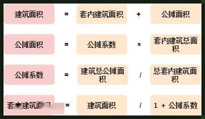 公摊面积计算公式：数学与生活交织的奥秘