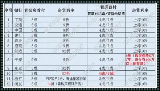 深圳首套房贷款利率概览