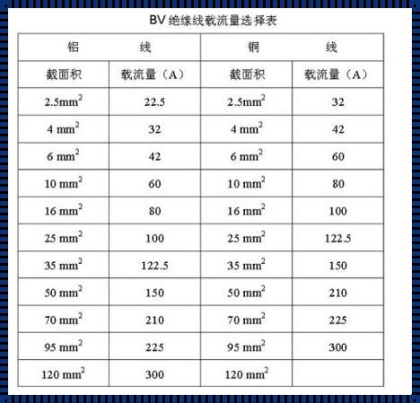 探究25平方铜线的承载能力