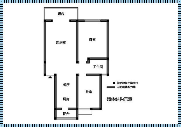 揭秘剪力墙与承重墙：谁是建筑中的大力士？