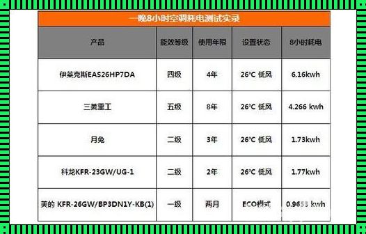 揭秘空调的功率：匹数与效能的完美结合