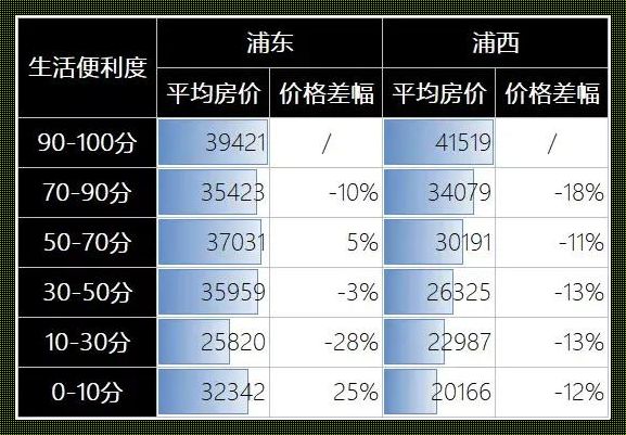  浦东房价：梦想与现实的交织 