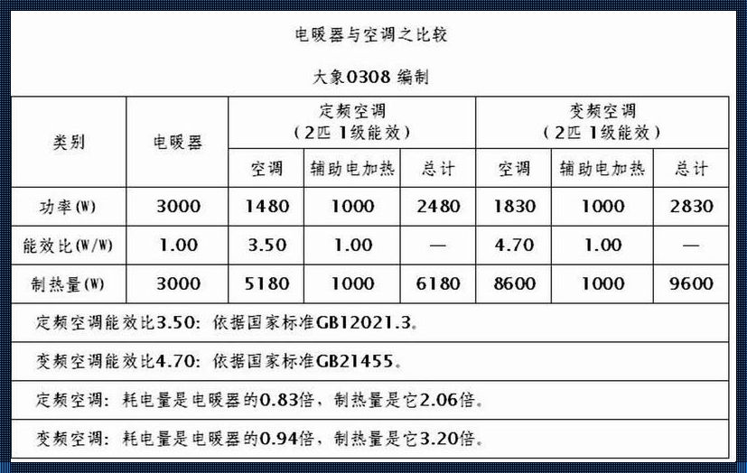 空调功率揭秘：选购与使用全攻略