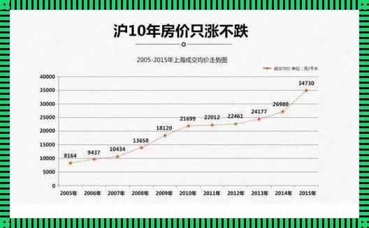 上海的房价多少一平米2023年：数字背后的冷暖人生