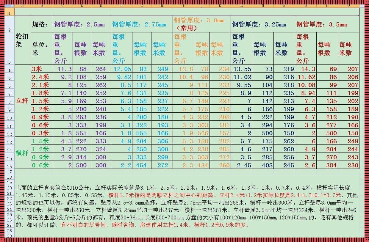 架管一米有多重？——你，支持！