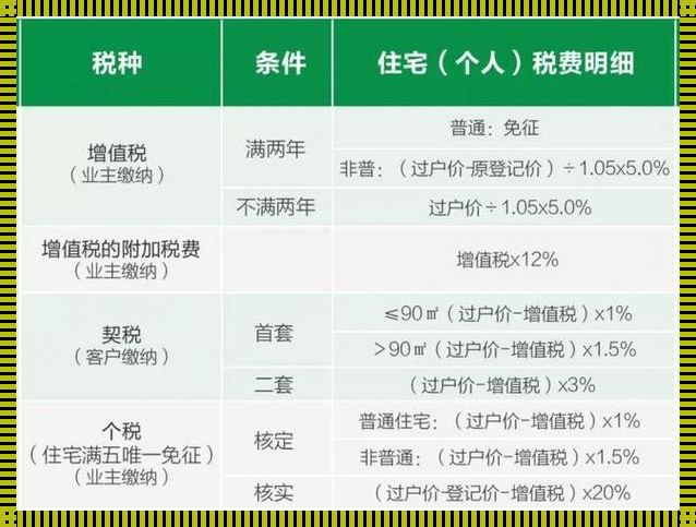 满两年和满5年有什么区别