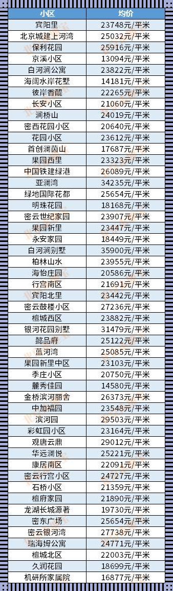 北京六环房价多少钱一平？全面解析助你置业成功