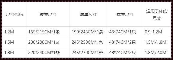 打造舒适睡眠空间：1米8床的四件套标准尺寸解析