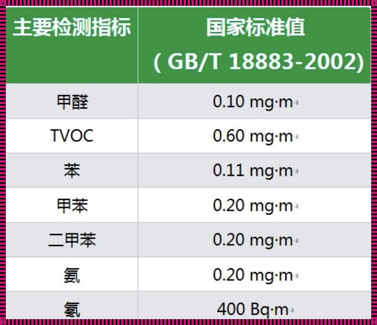 hcho甲醛标准范围多少正常——确保室内环境安全，远离甲醛危害