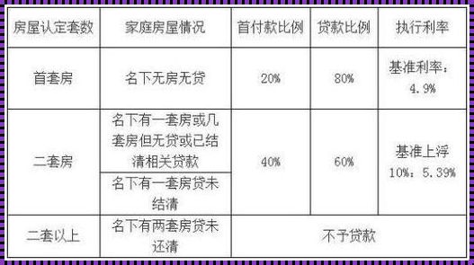 破解首付之谜：多少首付才能实现购房梦想