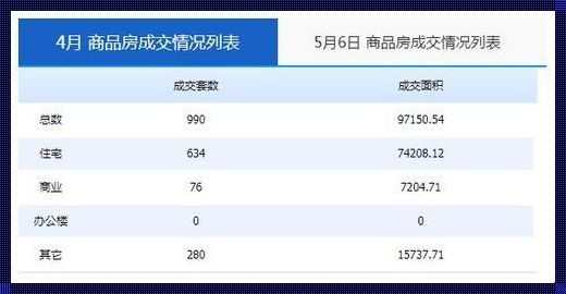 网签价与成交价：揭开房地产行业的神秘面纱