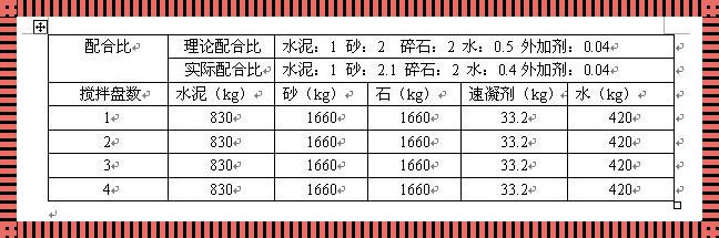 一方混凝土需要多少方沙子石子：揭秘混凝土配比中的奥秘