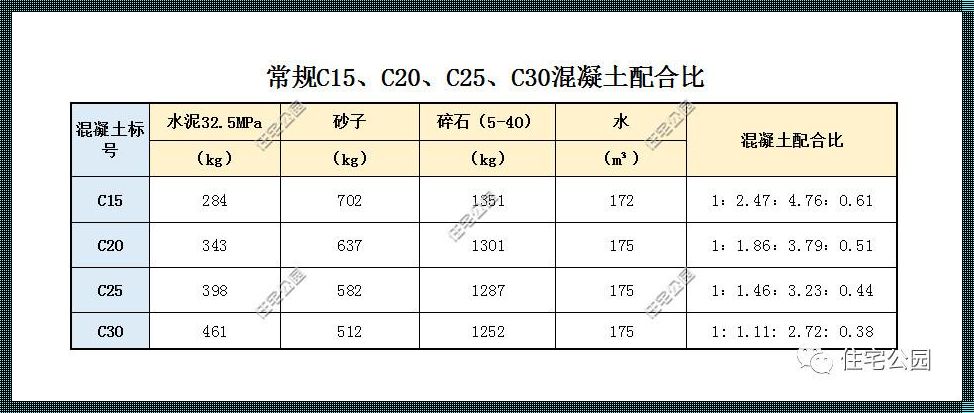 【揭秘实惠之选】c20混凝土多少钱一方？探索性价比之王的秘密