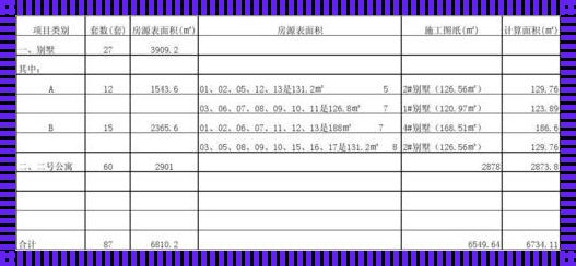 揭秘建筑面积与使用面积的换算真相