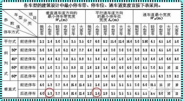 《车位面积优化：智慧停车的未来之路》