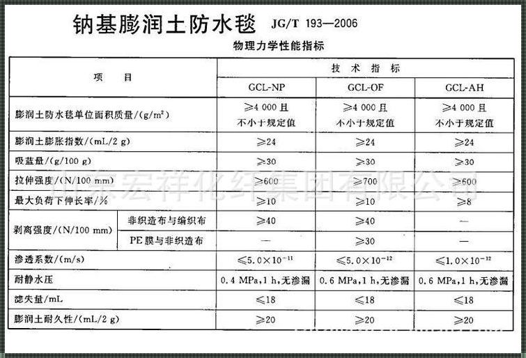 明智的选择：解析膨润土防水毯价格表及其优势