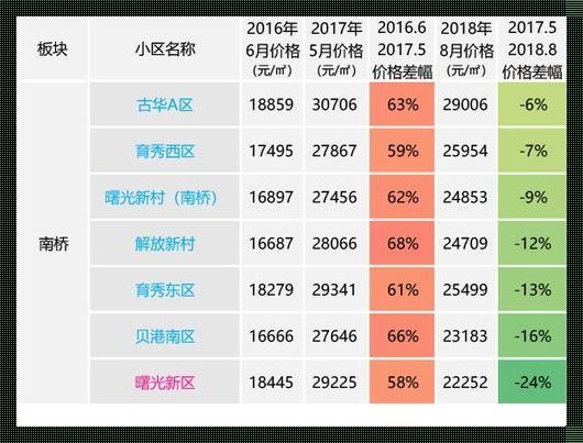 上海长宁区房价：一个普通上班族的买房故事