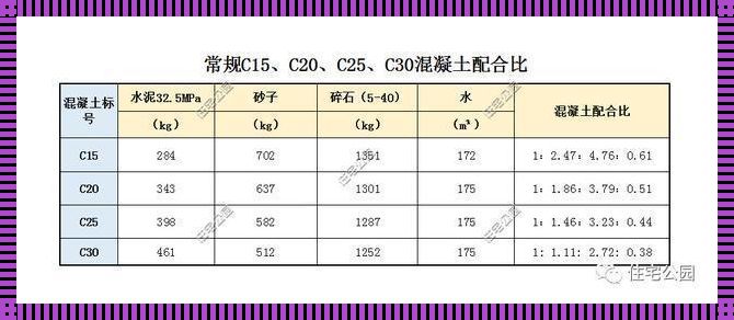 一方C25混凝土要多少石子沙和水泥