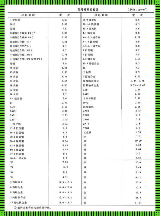 钢板的密度是多少：揭秘背后的科学及应用价值