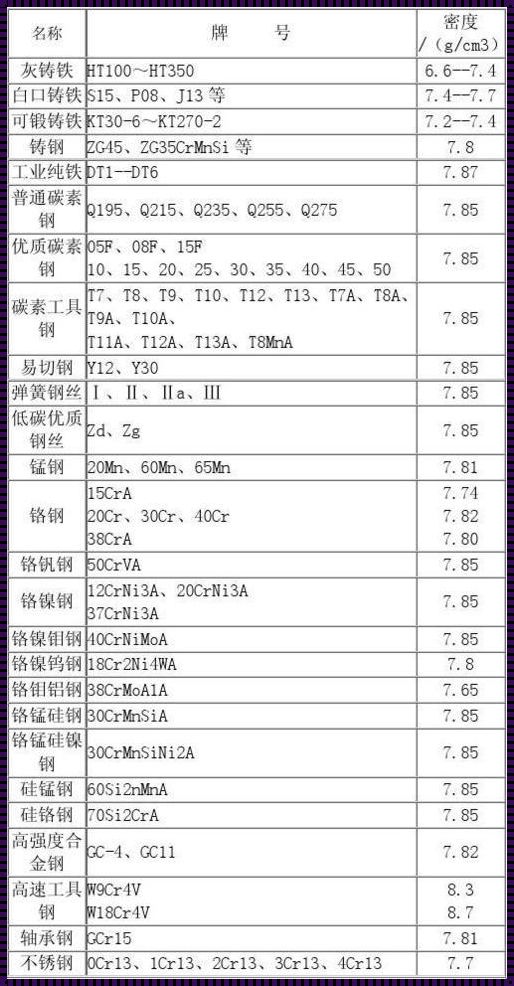 钢板的密度是多少：揭秘背后的科学及应用价值