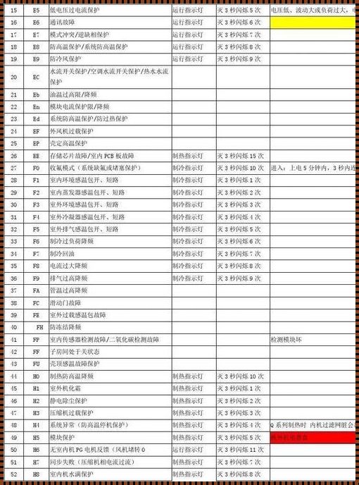 故障代码e1：理解其含义并采取必要修复措施