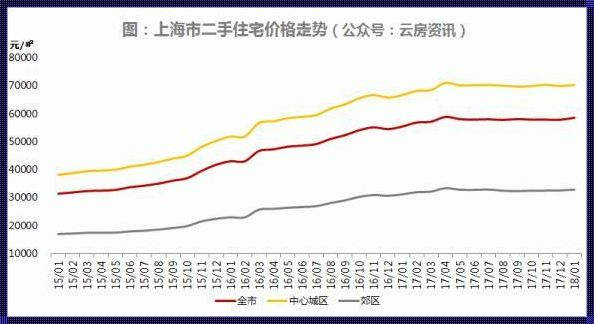 上海静安区房价惊现年度最大降幅