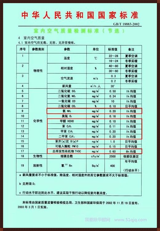 从甲醛含量国家标准暴雷到创业成功，我的奇葩创业之路