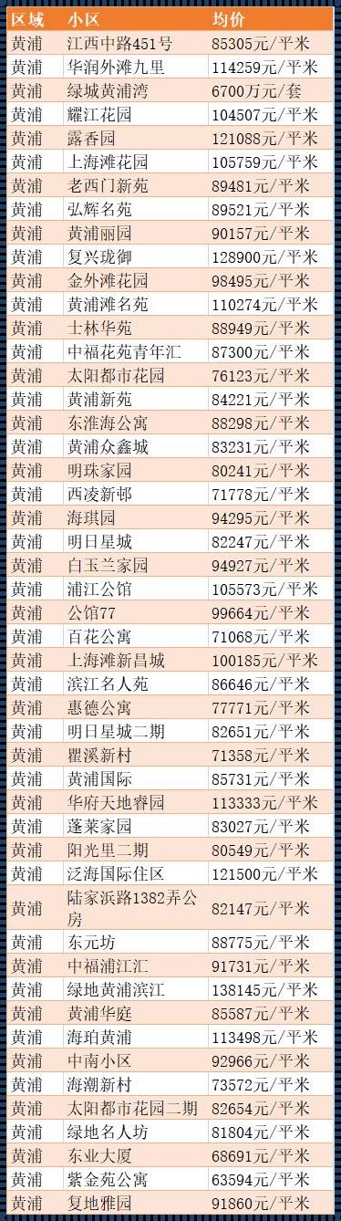 上海黄浦区房价多少一平米啊——一个感人至深的故事