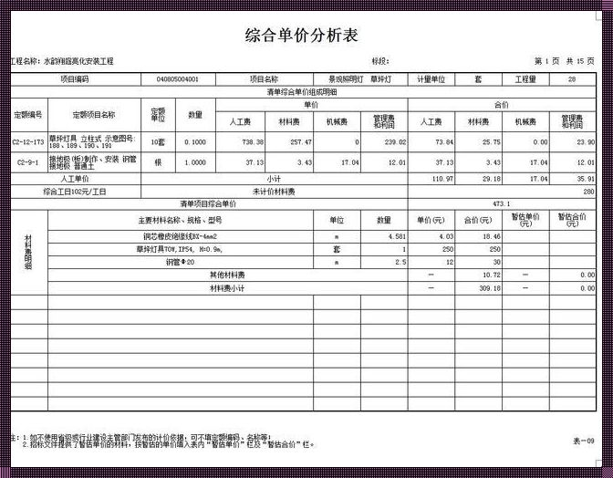 大规模工程建设中综合单价的组成及其影响因素探析