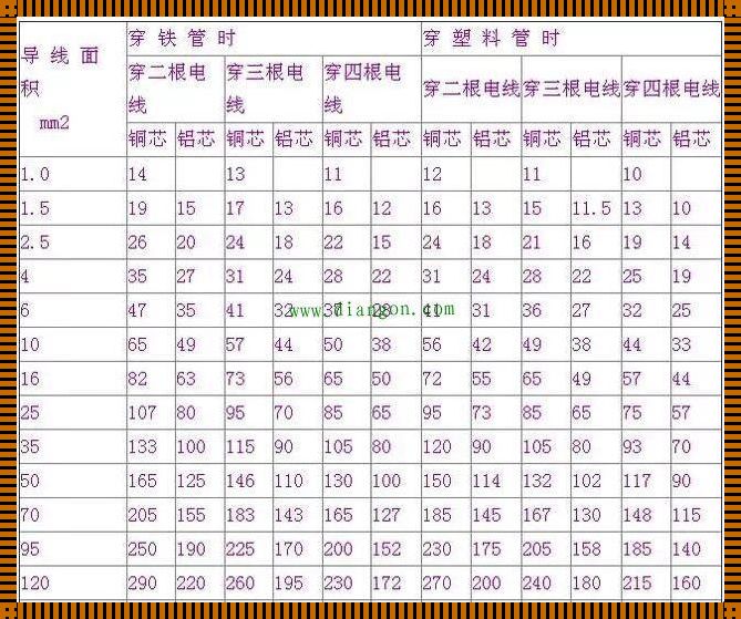 3p空调用多少平方的线