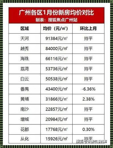 南沙区房价最新情况：民众不满情绪高涨