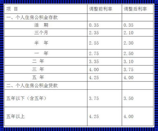 公积金存款利率2023：守护您的“安居梦”