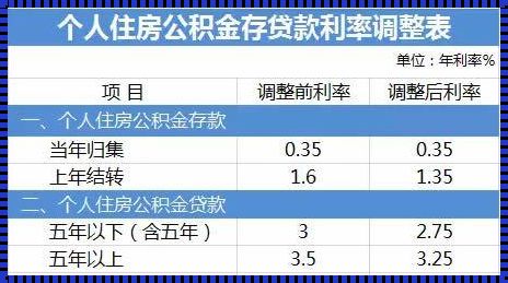 公积金存款利率2023：守护您的“安居梦”