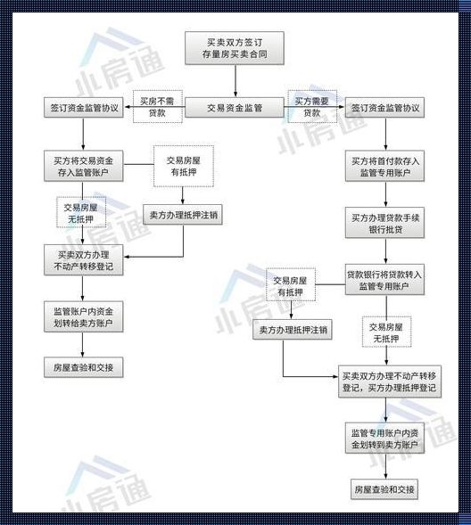 有贷款的房子买卖流程：揭示你所不知道的真相