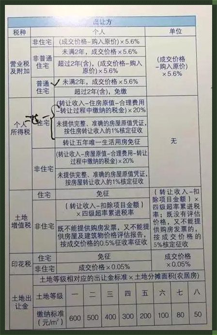 房产证上加子女名字算继承吗？