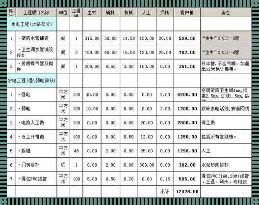 家装水电包工包料多少钱一平方：揭秘价格影响因素与计算方法