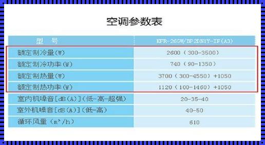 空调制冷功率是什么意思