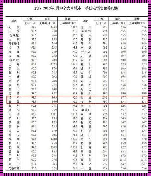 上海浦东房价2023年最新房价