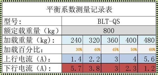 电梯平衡系数怎么算：保障安全高效运行的秘诀