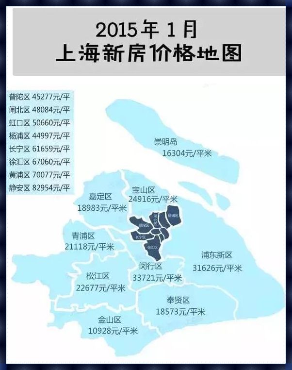 上海宝山区房价新动向，楼市风云再起