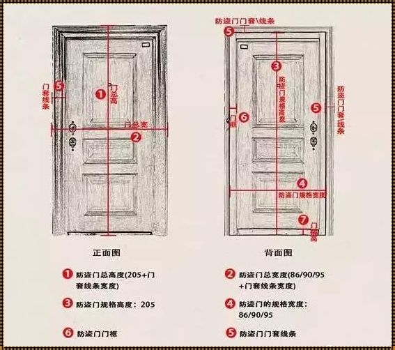 厕所门尺寸：小细节，大影响